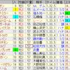 第25回ＮＨＫマイルカップ（GI）