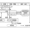 『都市・まちづくり学入門』『いま、都市をつくる仕事』クロストーク３