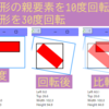 WPF、子要素と孫要素ともに回転時の、孫要素がピッタリ収まるBounds(Rect)の取得