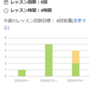 楽しんで英語学習を続けたい