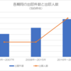 【特許銘柄／水素技術３】耐水素金属の特許出願動向から選定した主要企業１０選