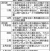 教科書謝礼、公取が聴取　２２社の担当者を独禁法違反疑いで - 中日新聞(2016年4月12日)