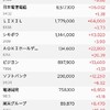 高配当につられて