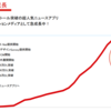 グノシー、900万DL超え