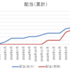 合計配当額～2019/09分