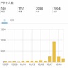 はてなブログ20日目！Google様やっぱりあなたを諦めることができません