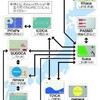 ICカード乗車券（交通カード）の相互利用、早期実現に期待