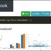 JavaScript環境で使えるJupyter Notebook風のWebサービス「Dnotebook」を使ってみた！