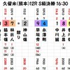 久留米記念(熊本代替)決勝の予想