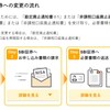 NISA口座移行