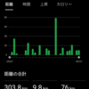 5月の振り返りと6月の目標　~振り返り編