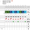 2023年12月24日　南筑波ゴルフクラブ