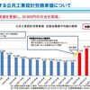 公共工事の見積用の労務単価が１日２万円を超えました