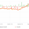 2018-12月 EA Bank 運用成績