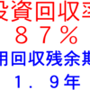 SOLAR投資効果