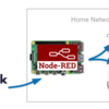 Slackへの投稿をRaspberry Pi×Node-REDでAlexaとGoogleに読み上げてもらう③ - Slack Botとngrok導入