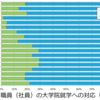 地域における国立大学の役割に思う その5