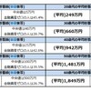 世代間格差を是正するなら消費税よりも預金課税が望ましい理由