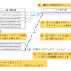 「パスワードクラック手法」と「有効な管理策」について（前半）