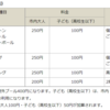 狛江市民総合体育館のバレーボール開放に参加してみた！　～参加人数、練習の雰囲気、レベルなどを解説～