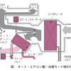 平成23年3月実施1級小型問題25：オート・エアコンに関する記述