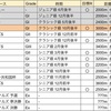 URAファイナルズ（長距離）トロフィーへの道（マヤノトップガン） その10