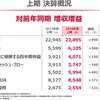 携帯事業会社のビジネスモデル（NTTdocomoをもとに値下げの余地があるのか検討してみる）