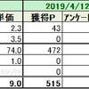 ★実績★　4月19日（金）～4月25日（木）