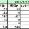 ★実績★　4月19日（金）～4月25日（木）