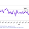 googlevis でいろいろ触れるプロットを作る