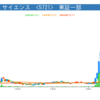 株価好調-20170619