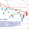 日足　日経２２５先物・米国・ドル円　 2011/9/30