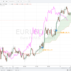 EURUSD決済しました