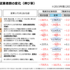 【データ】国内のバックオフィス人員は2030年に140万人減る、らしい