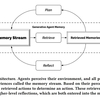 LangChainを使ってGenerative Agentを試してみる！