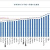 学校教育で大切なもの②