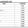 【株】来週の期待銘柄10選　11/30(月)-12/4(金)