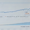 68歳で投資信託を始めても手遅れ？