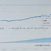 68歳で投資信託を始めても手遅れ？