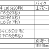 2024 6/16～6/22 ランニング週記