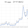 個人アプリの収入を報告します。副業をお探しの方は参考にして下さい。2019年6月