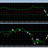 FX自動売買デモトレ20日目