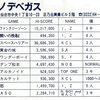 ハイスコア集計店マッピングプロジェクト　ゲーメスト1991年10月号／トピック店舗：ヒノデベガス→ハイテクランド日ノ出ベガス／プレイランドファンタジー（宮城県）