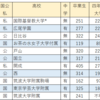 高校から入学可能なトップ高校の現役大学進学率