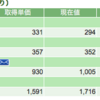 どこまで上がるのか日経平均株価