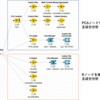 【KNIME】主成分分析(PCA)ノードを使って，主成分スコア・固有ベクトル・累積寄与率を出す 