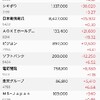 日経平均株価と共に
