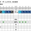 カントリークラブザ・レイクス