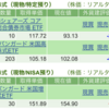 保有銘柄について(2023年10月3日)