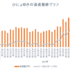 週間成績【第36週目】年初来比＋5.62％（先週比-15.30％）